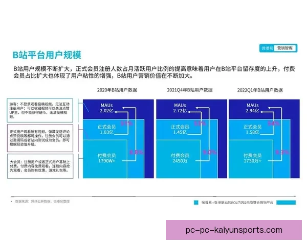 足球赛事全程在线直播平台运营策略与市场推广方案分析 足球赛事全程在线直播平台运营策略与市场推广方案分析